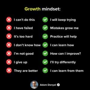 Growth Mindset: Success Begins With Believing You Can