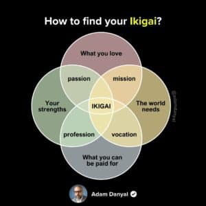 How To Find Your Ikigai